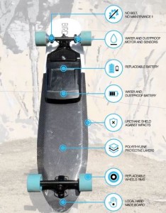 Spesifikasi utama longboard Bird electric